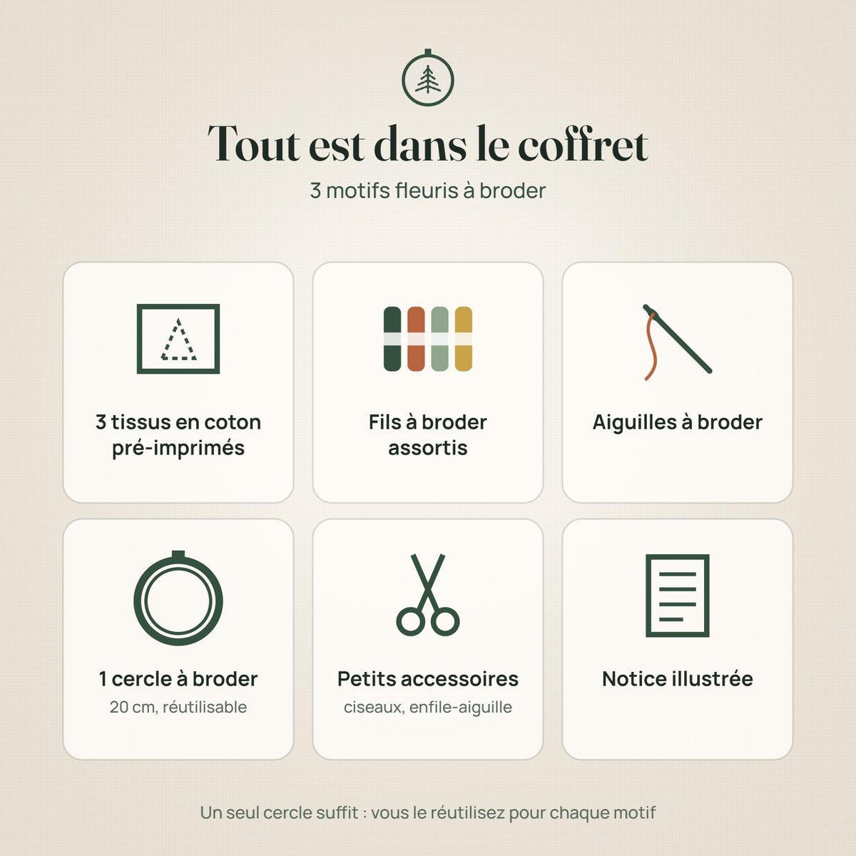 Contenu du coffret Fleurs sauvages : 3 tissus pré-imprimés, fils, aiguilles, cercle 20 cm et notice